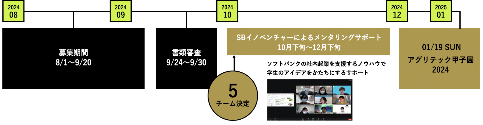 アグリテック甲子園2024 スケジュール