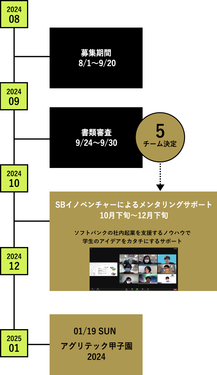 アグリテック甲子園2024 スケジュール